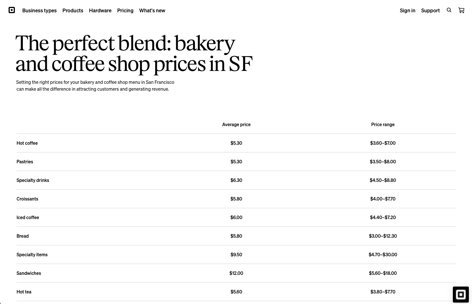 Bakery and coffee shop prices