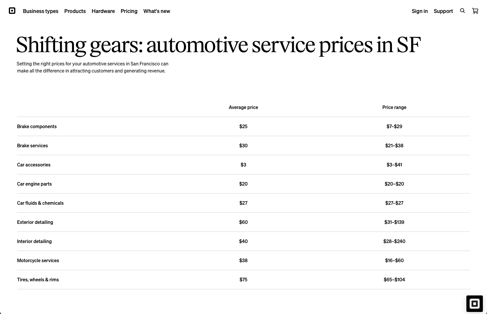 Automotive service prices